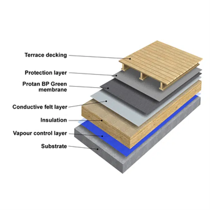 Protan BlueProof Green water attenuation system on concrete substrate