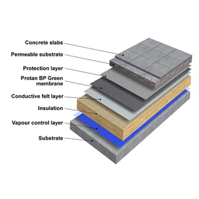 Protan BlueProof Green water attenuation system on concrete substrate