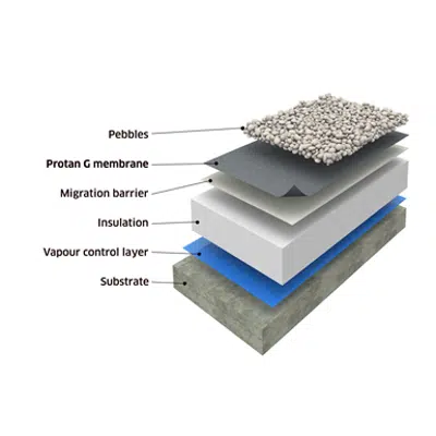 Image for Protan Protected (ballasted) warm roof system on concrete substrate