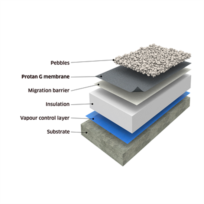 BIM objects Free download! Protan Protected (ballasted) warm roof