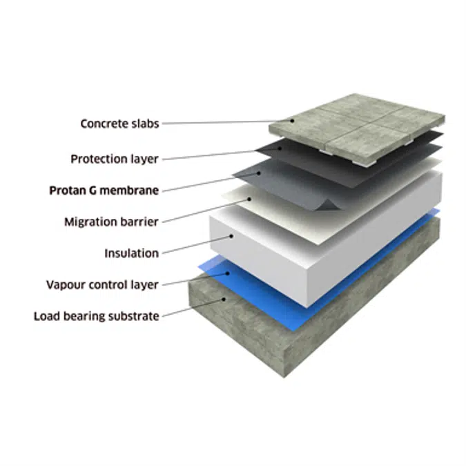 Protan Protected (ballasted) warm roof system on concrete substrate