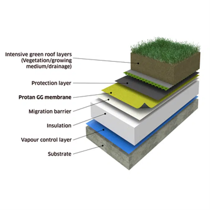 Protan Protected (ballasted) warm roof system on concrete substrate