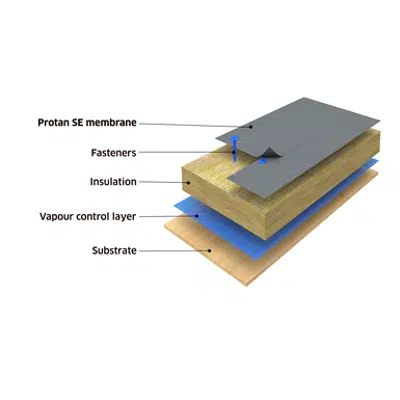 Protan mechanically fastened warm roof system on timber substrate