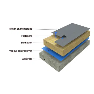 Protan mechanically fastened warm roof system on concrete substrate