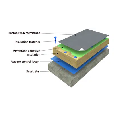 Imagem para Protan adhered warm roof system on concrete substrate}