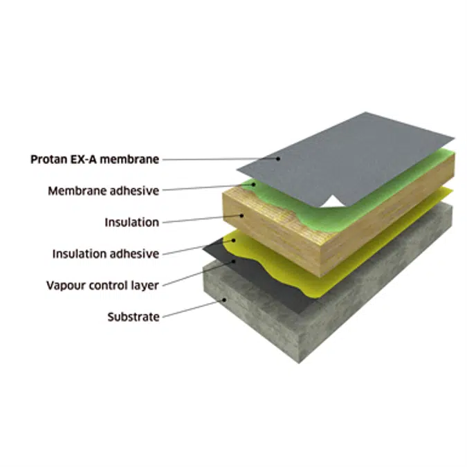 Protan adhered warm roof system on concrete substrate