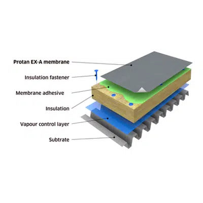 Image for Protan adhered warm roof system on steel substrate