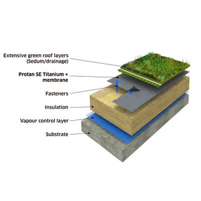 billede til Protan Extensive Green roof system on concrete substrate