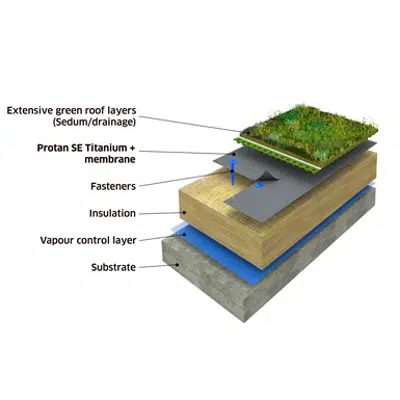 Protan Extensive Green roof system on concrete substrate