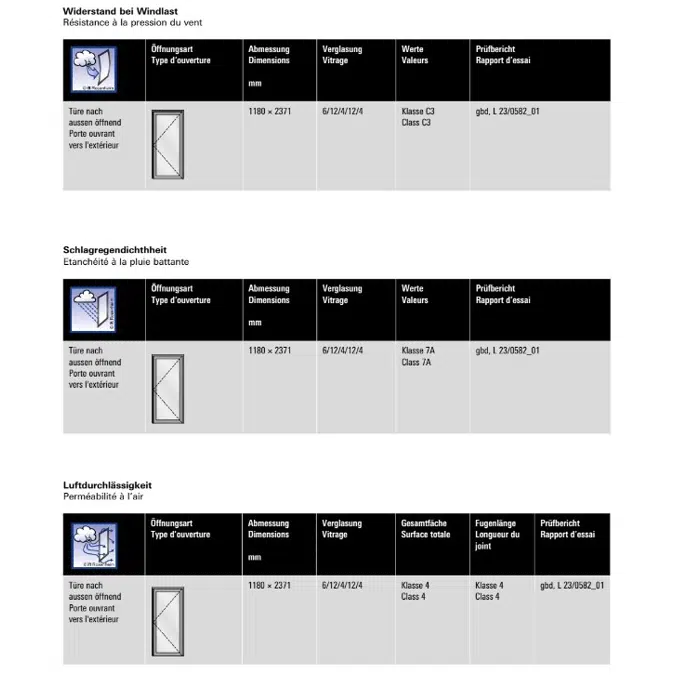 JANSEN CONNEX door