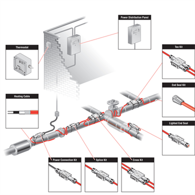 Bim Objects Free Download Nvent Raychem Xl Trace Edge Heating Cable For Pipe Freeze Protection North America Bimobject