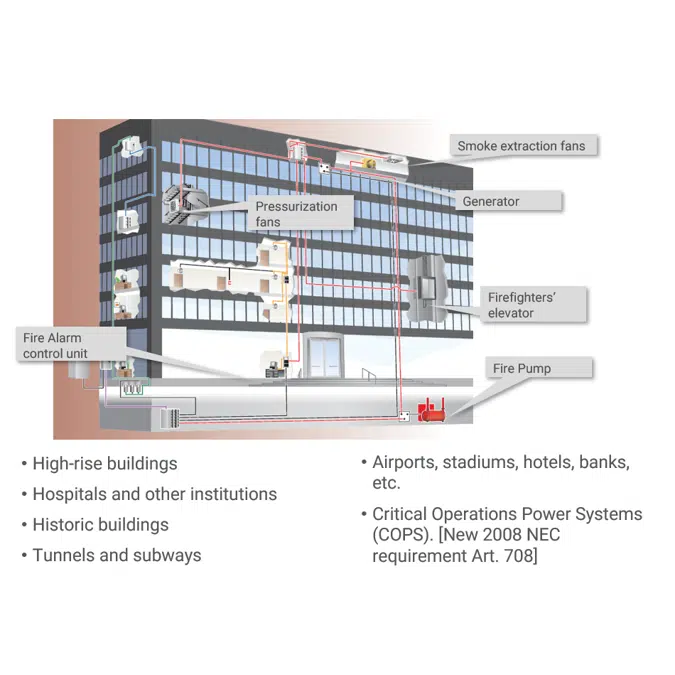 Pyrotenax 2 Hour Fire Rated Multiple Power Conductors