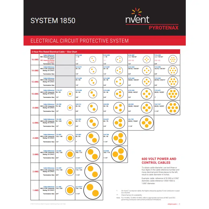 Pyrotenax 2 Hour Fire Rated Multiple Power Conductors