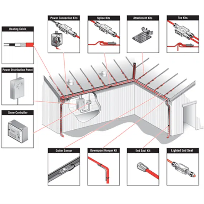 Raychem IceStop Heating Cable for Roof & Gutter Deicing (North America)