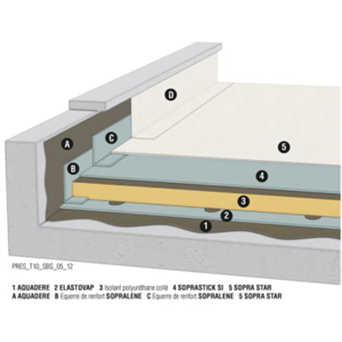 COOLROOF - SOPRASTAR FLAM sur béton