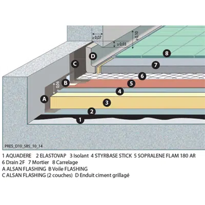 Image for SOPREMA - Multifunction roof bitumen waterproofing system