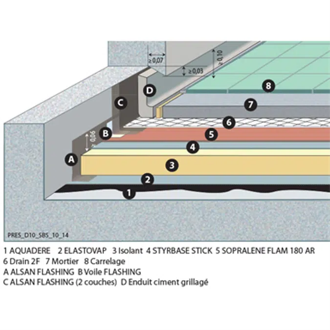 SOPREMA - Multifunction roof bitumen waterproofing system