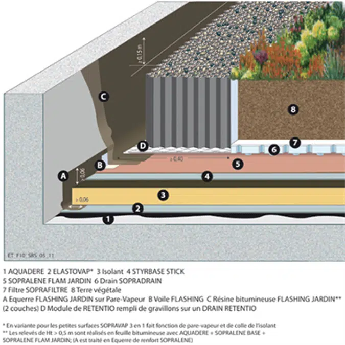 SOPREMA - Multifunction roof bitumen waterproofing system