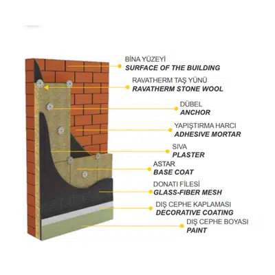 kuva kohteelle Ravatherm SW Etics 120