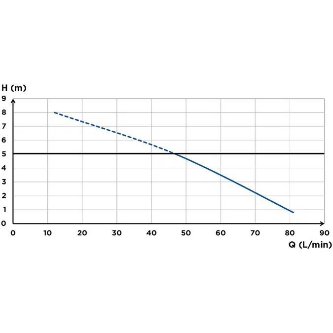 Saniaccess Pump