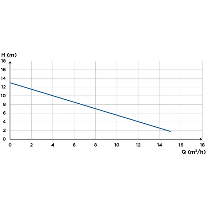 Sanicubic 1 NM