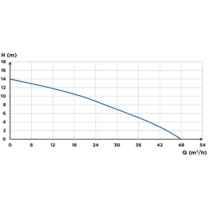 Sanipump SLD 700