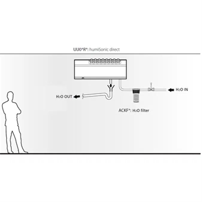 humiSonic direct Adiabatic ultrasonic humidifier