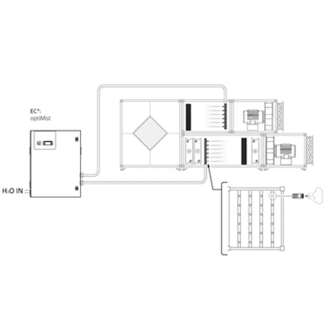 optiMist Adiabatic medium pressure humidifier