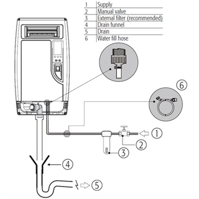 compactSteam compact electrode steam humidifier