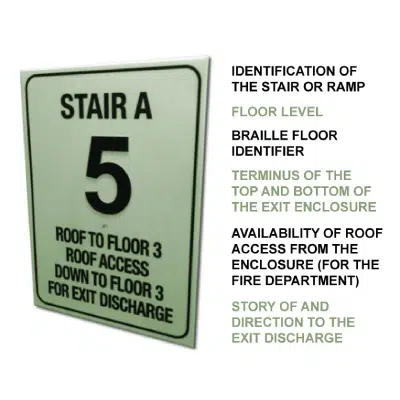 imagen para Floor Identification Signage
