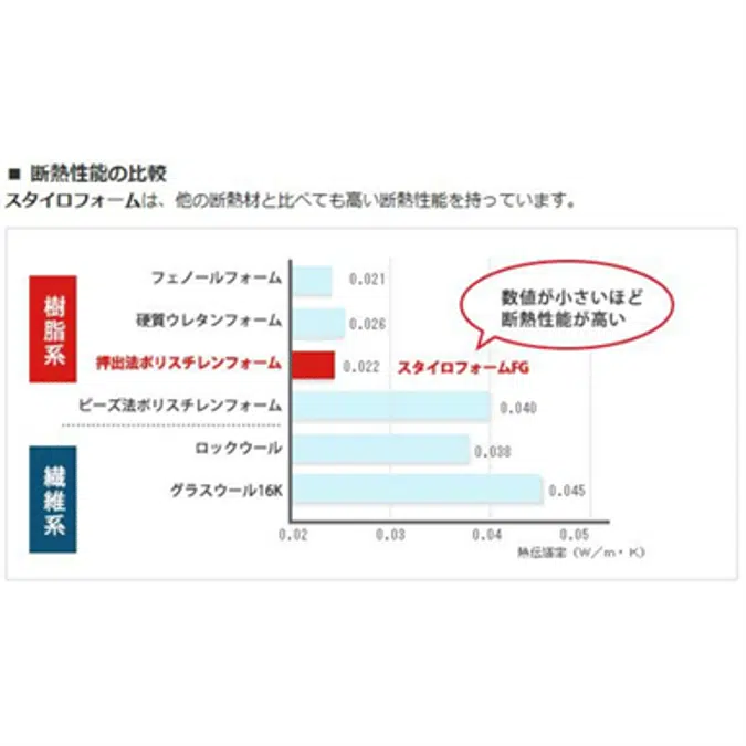 BIM objects - Free download! スタイロフォームEX 3種b 55mm厚 910mm×1820mm ポリスチレンフォーム断熱材  | BIMobject