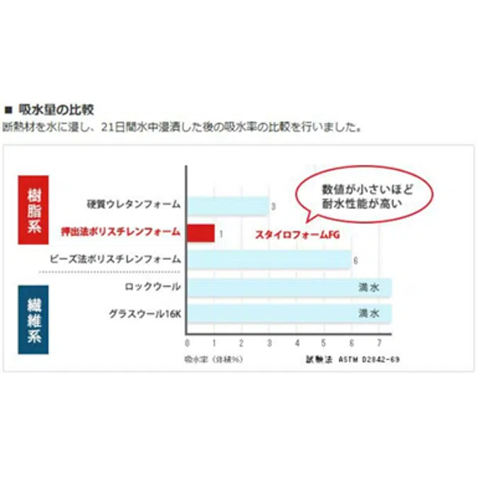 BIM object - 無料でダウンロードができます。 スタイロフォームEX 3種b 55mm厚 910mm×1820mm ポリスチレンフォーム断熱材  | BIMobject