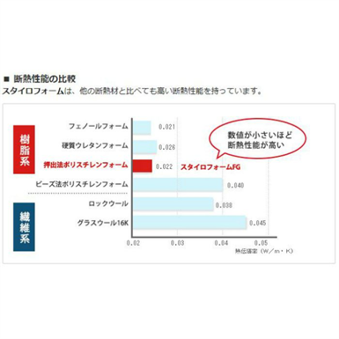 Laden Sie Kostenfreie Bim Inhalte Aus Bimobject スタイロフォームib 1種b 30mm厚 910mm 10mm ポリスチレンフォーム断熱材 Bimobject