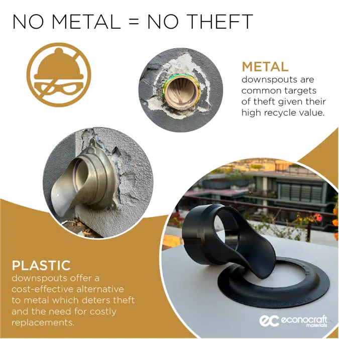 4" LokPlate™ Plastic Downspout Nozzle w/ Self-Locking Escutcheon Plate