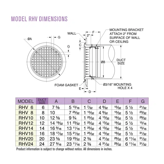 Model RHV Aluminum Round Grille Diffuser
