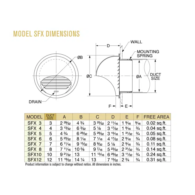 Model SFX Aluminum Vent Cap