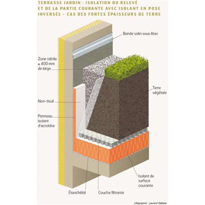 Qu'est-ce que l'étanchéité toiture pour toiture plate ? - CAD Toiture