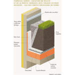 garden roofs and green roofs with a concrete structural member in a low-land climate - csfe - generic objects waterproofing