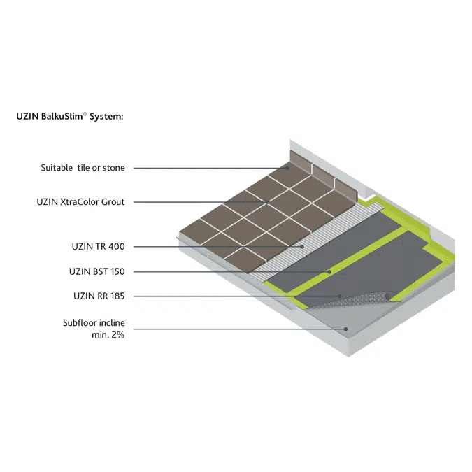 Balkuslim® - Tile & Stone Deck Installation System