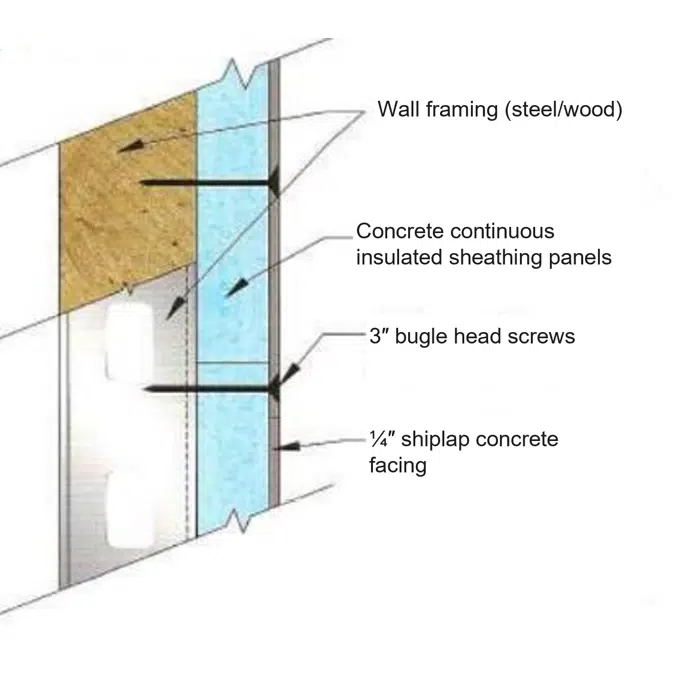 ProGUARD Concrete Insulated Sheathing