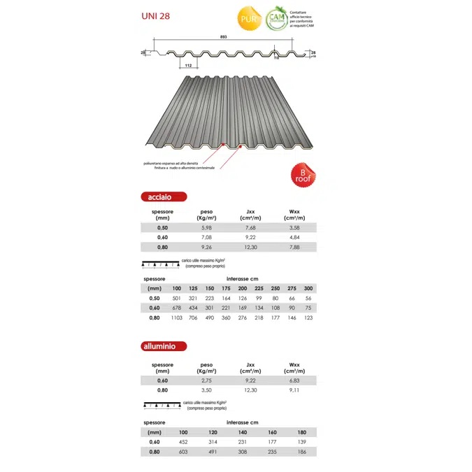 UNI 28 - Polyurethane insulated sheets