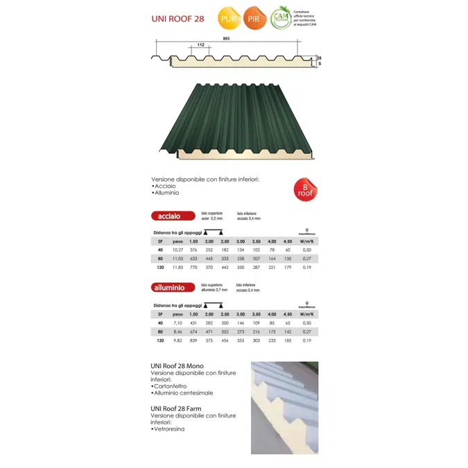 UNI Roof 28 - Polyurethane insulated panels