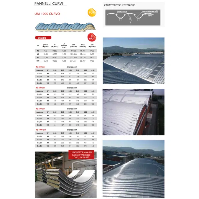 UNI 1000 - Polyurethane insulated panels