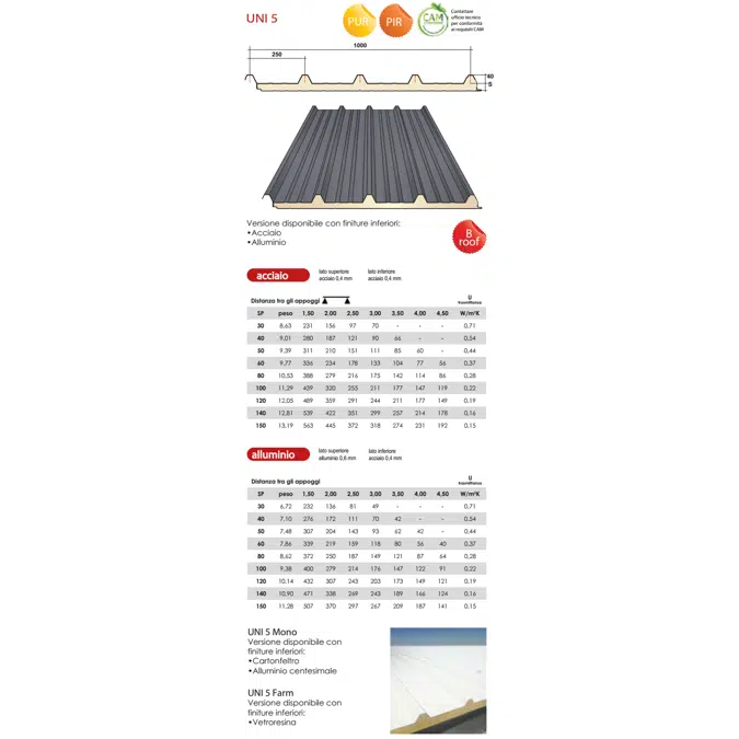 UNI 5 - Polyurethane insulated panels