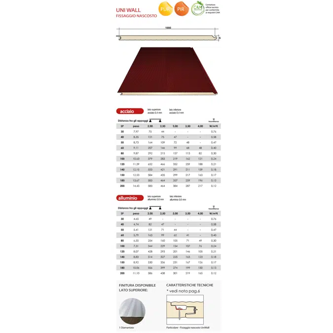 UNI WALL - Concealed fixing