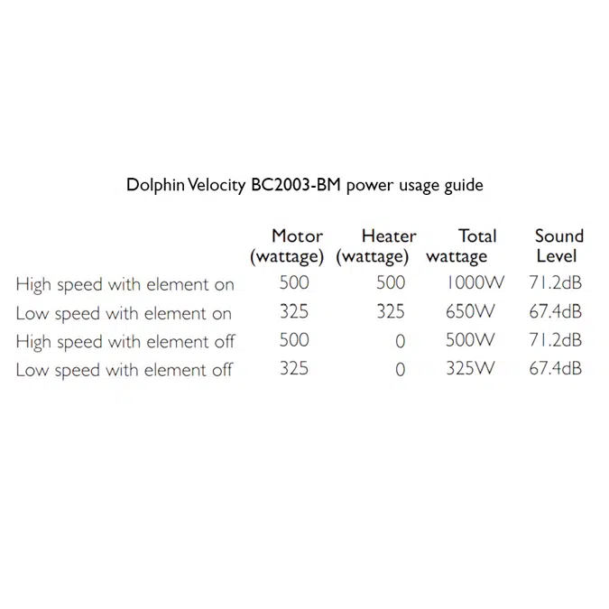 BC2003BM Dolphin Velocity Behind Mirror Dryer