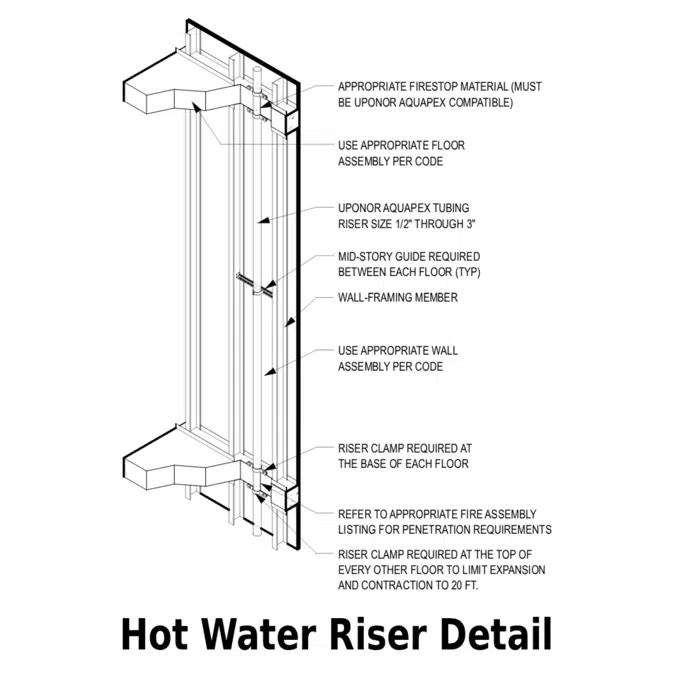 Domestic Water Piping Details