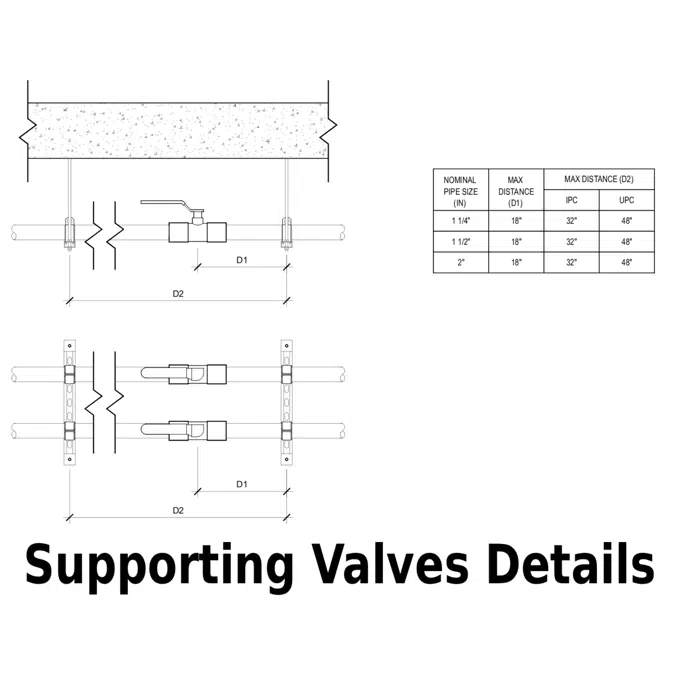 Domestic Water Piping Details