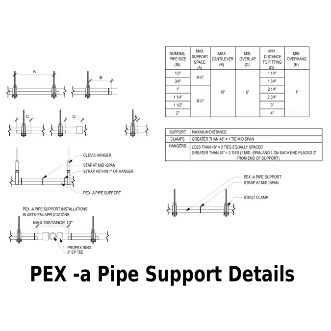 Domestic Water Piping Details