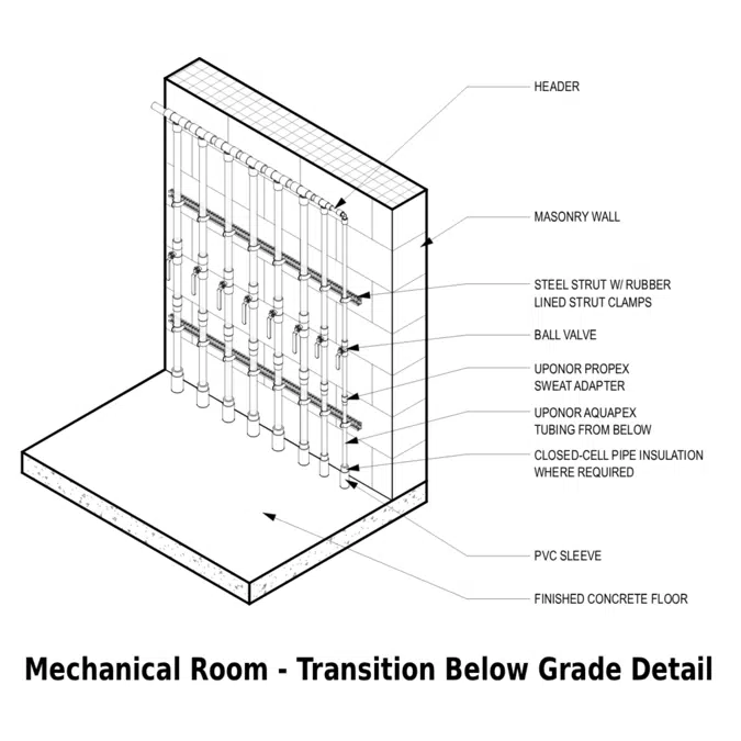 Domestic Water Piping Details